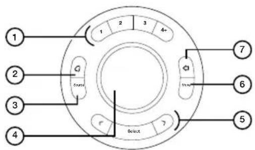 PURE Evoke H3 - Comandi superiori - 1