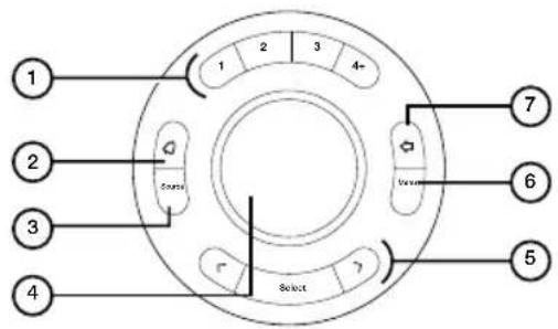 PURE Evoke H3 - Top controls - 1