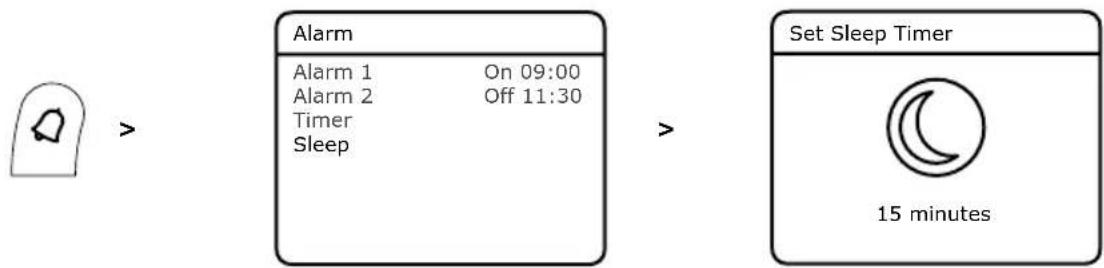 PURE Evoke H3 - To set the sleep timer: - 1