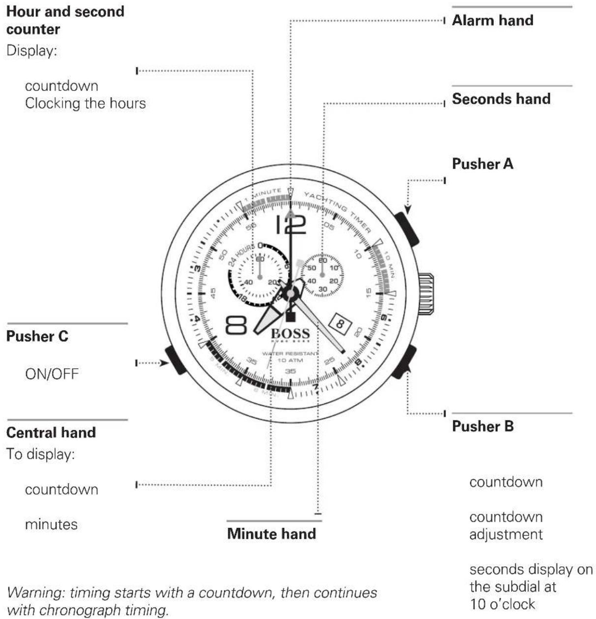 BOSS Amsterdam HO1550023 - CHRONOGRAPHS WITH COMPLEX FUNCTIONS Regatta Chronograph - 1