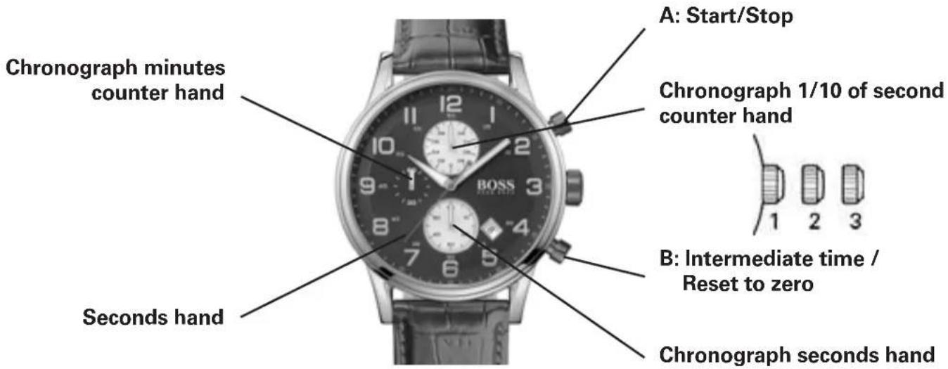 BOSS Amsterdam HO1550023 - 1/10 seconds Aviator Chronograph Models - 1
