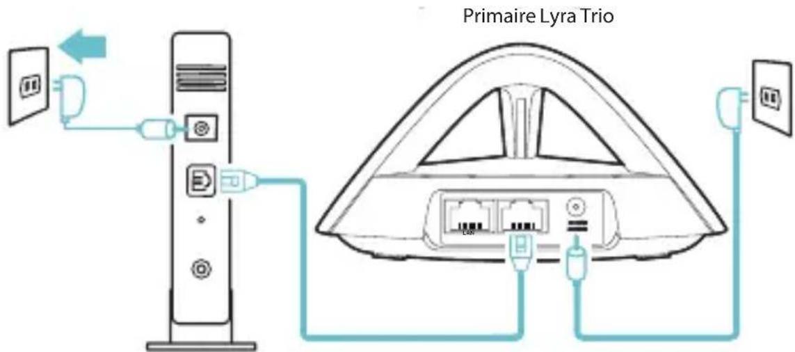ASUS Lyra Trio MAPAC1750 - De primaire Lyra Trio verbinden met de modem - 5
