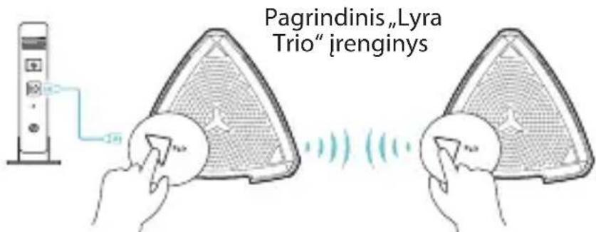 ASUS Lyra Trio MAPAC1750 - 2 - 1