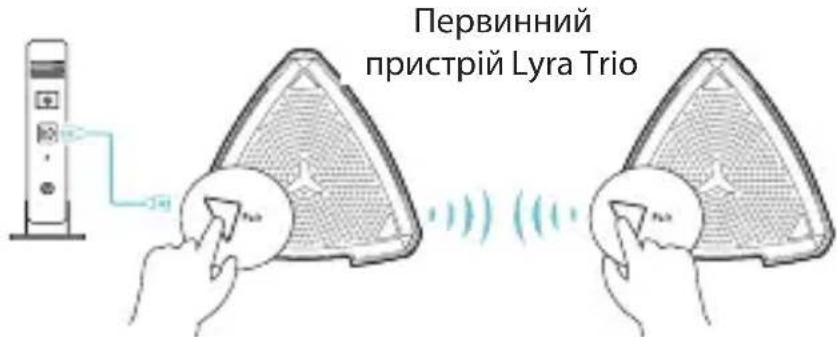 ASUS Lyra Trio MAPAC1750 - 2 - 1
