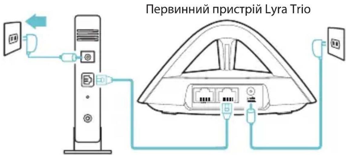 ASUS Lyra Trio MAPAC1750 - Пдкючыпервинни рпсстри Lyra Trio до мodema - 2