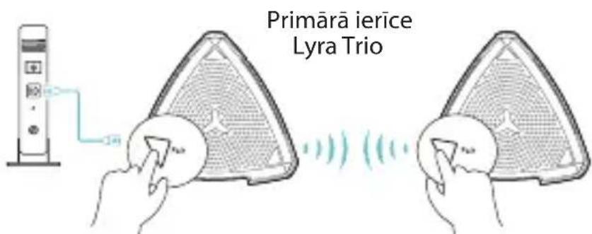 ASUS Lyra Trio MAPAC1750 - 2 - 1