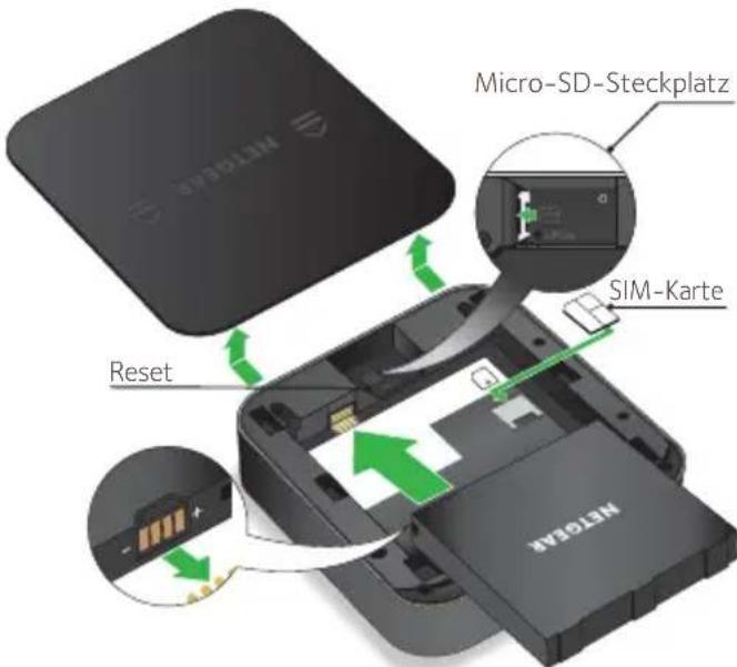 NEVO4 Micro-SD-Steckplatz SIM-Karte Reset