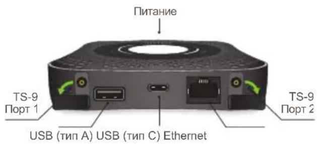 Питание TS-9 Порт 1 USB (тип A) USB (тип C) Ethernet TS-9 Порт 2