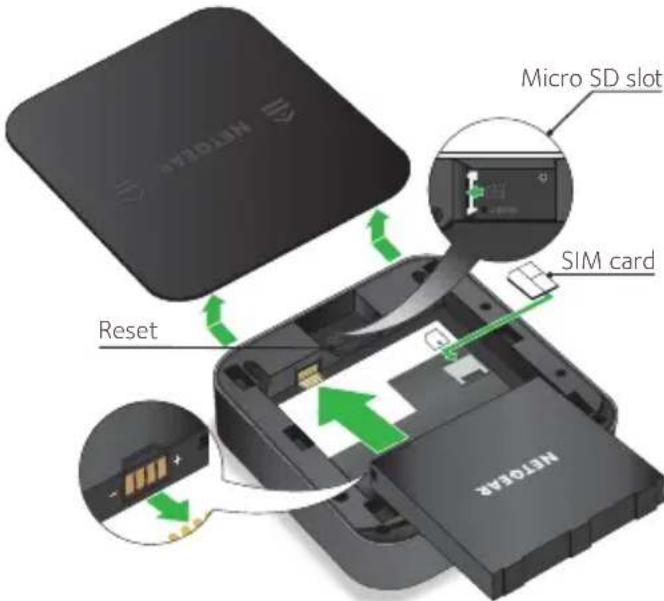 Micro SD slot SIM card NETOCAK Reset