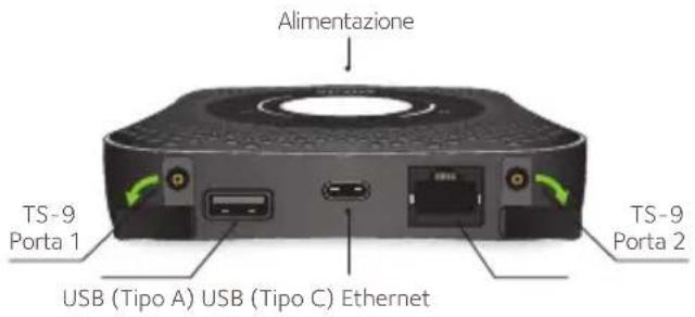 Alimentazione TS-9 Porta 1 USB (Tipo A) USB (Tipo C) Ethernet TS-9 Porta 2
