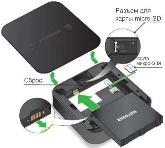 Разъем для карты micro-SD карта микро-SIM Сброс MiCOSAR