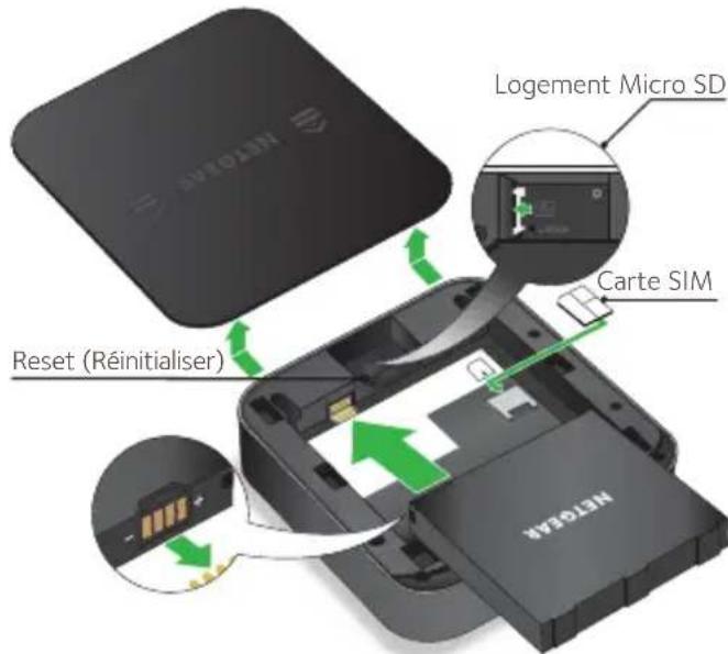 Logement Micro SD Carte SIM Reset (Réinitialiser) NETOVA4