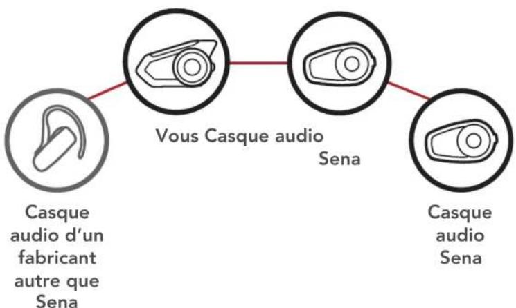 Sena 30K - INTERCOM BLUETOOTH - 3
