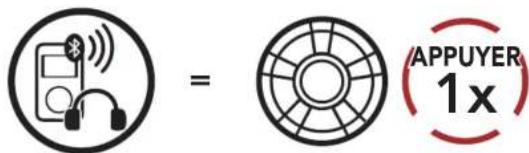 Sena 30K - Couplage média - Profil A2DP - 2