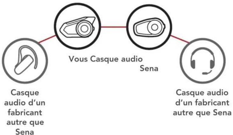 Sena 30K - INTERCOM BLUETOOTH - 2