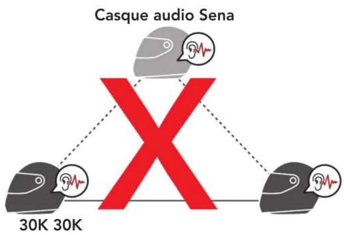 Sena 30K - Remarque : - 1