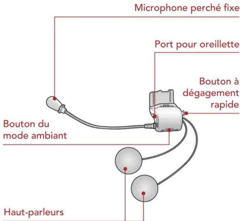 Sena 30K - Kit de pinces universelles - 1