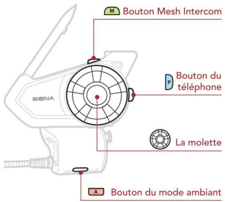 Sena 30K - Fonctions des boutons - 1