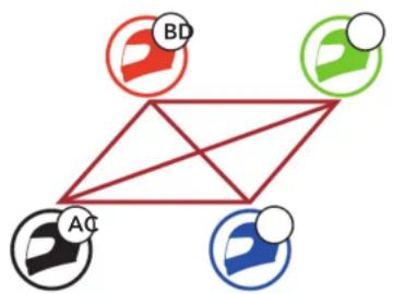 Sena 30K - Création d'un Group Mesh - 1