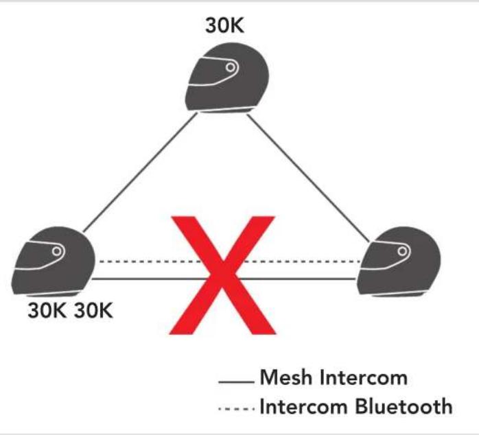 Sena 30K - INTERCOM BLUETOOTH - 1