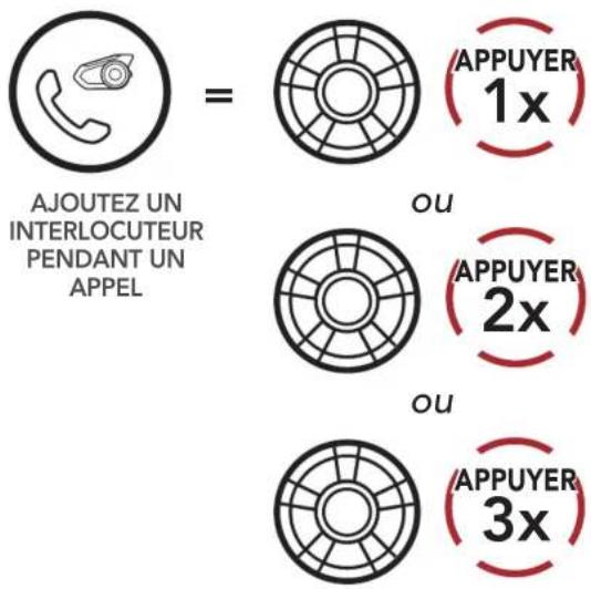 Sena 30K - Conference téléphonique tridirectionnelle avec interlocuteurs intercom - 1