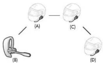 Sena 10S - 2ème cas : Universal Intercom quadridirectionnel - 1