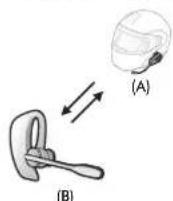 Sena 10S - 1er cas : Universal Intercom quadridirectionnel - 1