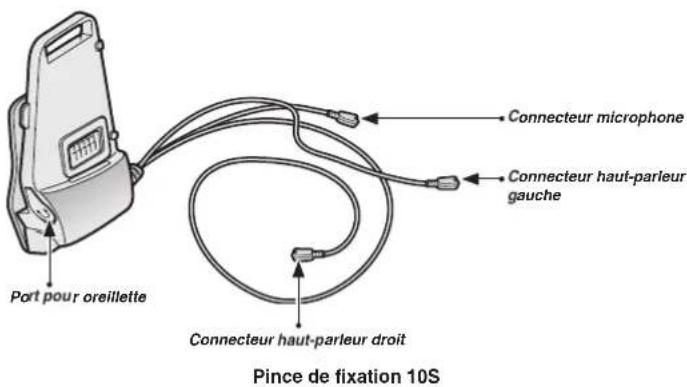 Sena 10S - INSTALLATION DU 10S SUR VOTRE CASQUE MOTO - 1