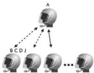 Sena 20S - Couplage avec d'autres casques 20S EVO pour une conversation par intercom - 4