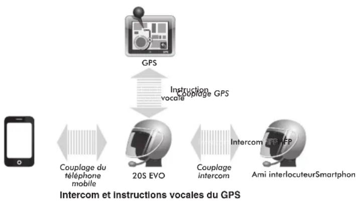 Sena 20S - NAVIGATION GPS - 1