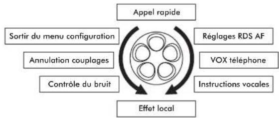 Sena SMH5FM - CONFIGURATION DES PARAMÈTRES - 1
