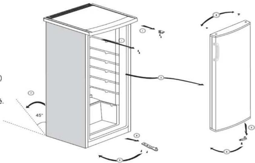 Scancool SKS200A++ - Installation et conseils - 1