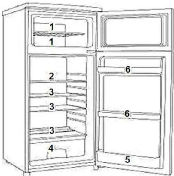 SCHNEIDER SL 210 BDD A++ - Hilfreiche Tipps/Energiesparen - 1