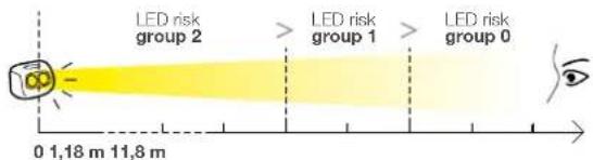 Petzl Tikkina 150 - 18