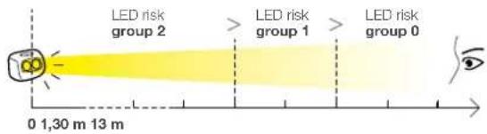 Petzl Tactikka 250 - Lamp operation / Fonctionnement de votre lampe - 19