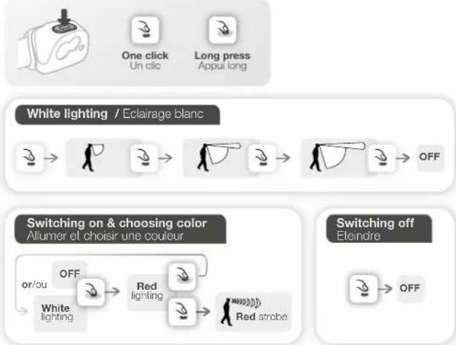 Petzl Actik 350 - 1