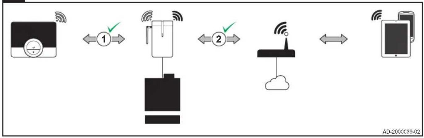 Remeha eTwist - Inhoud doos - Set contents - Composition du kit - Set InhaltContenido - Contenuto del kit - Conteudos - 26