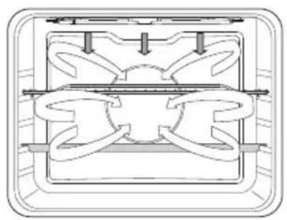 ETNA OM165RVS - Description of the functions - 1