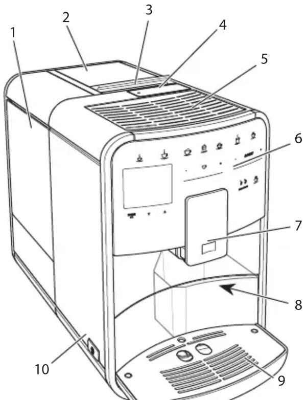MELITTA Barista T Smart - Prehl'ad pristroja - 1