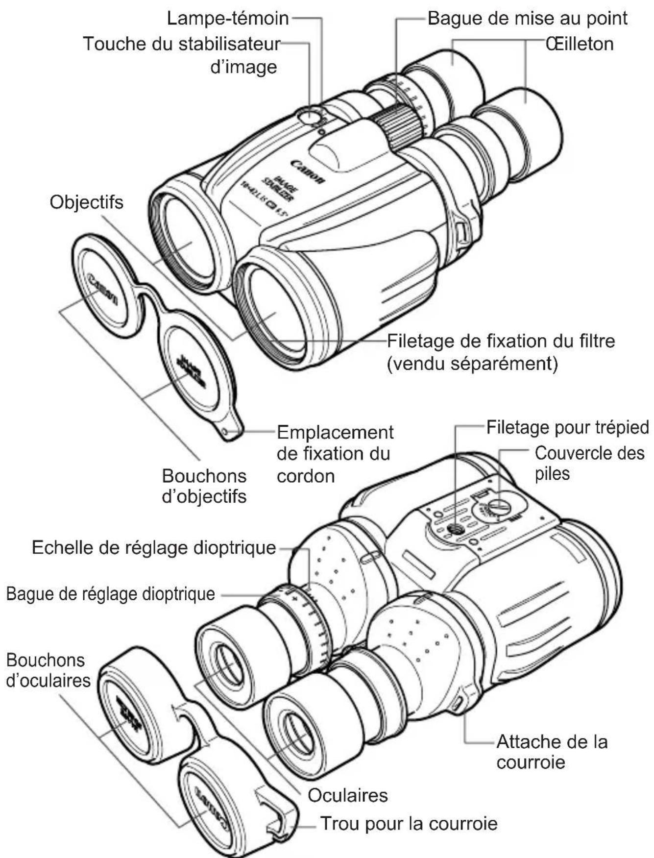 CANON 10x42 L IS WP - Nomenclature - 1
