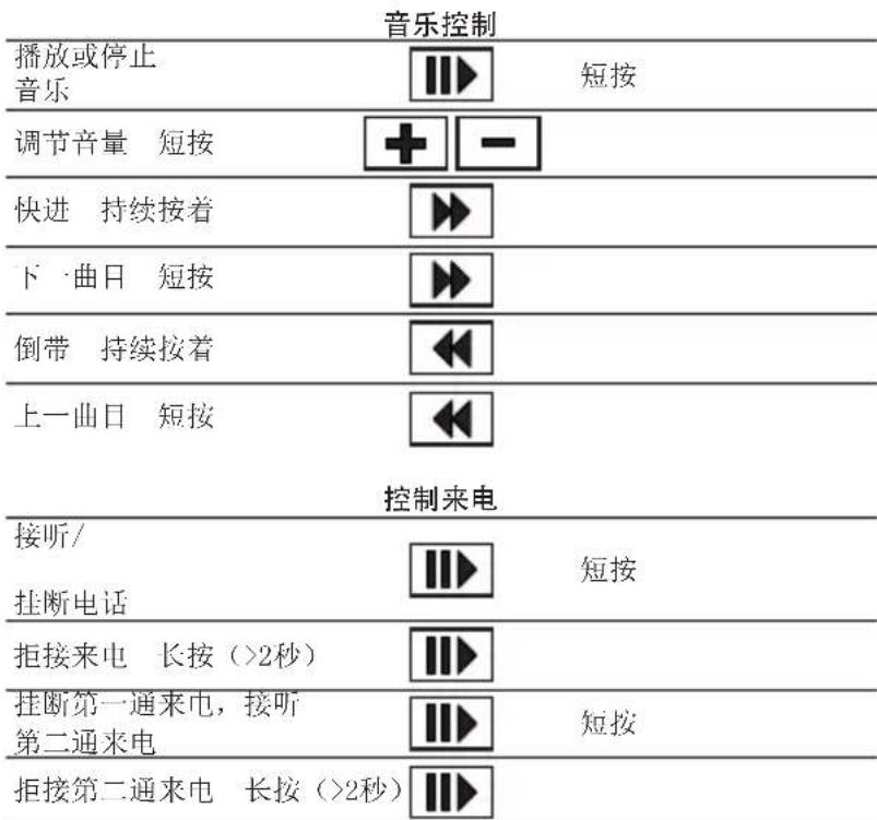 FOCAL Listen Wireless - 控制 - 2