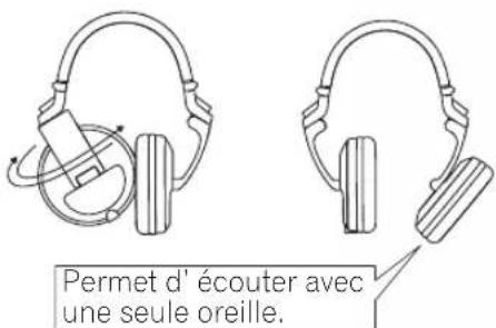 PIONEER HDJX5BT - Pivot et rotation des logements d'oreillette - 1