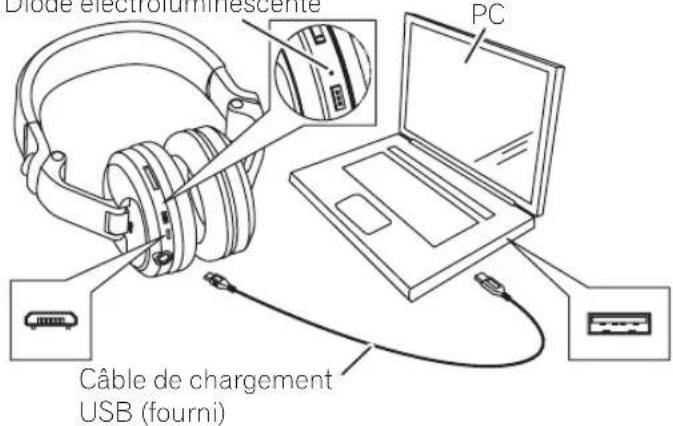 PIONEER HDJX5BT - - connectez le casque à un PC à l'aide du cable de chargement USB fourni. - 1