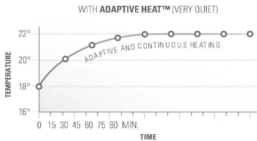 STADLERFORM Paul Heater Wit - Paul - 5