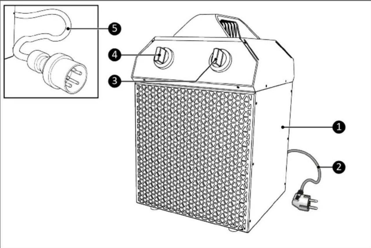 Eurom EK Delta 5000 - WARNING - 1