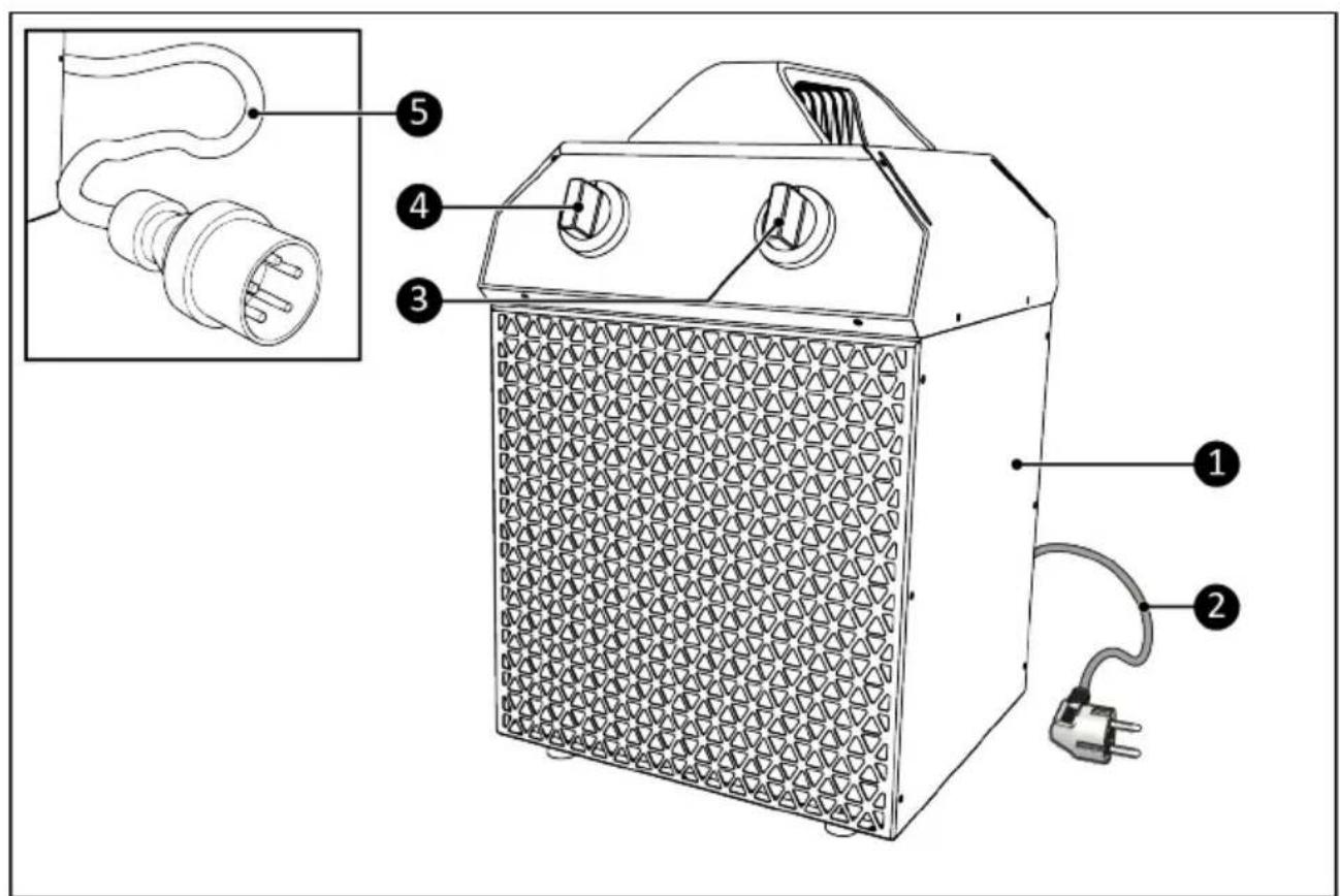 Eurom EK Delta 5000 - WARNING - 1