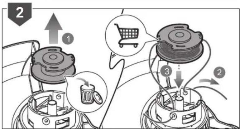 Diagram illustrating a sewing machine operation with labeled steps and visual icons for shopping and recycling.