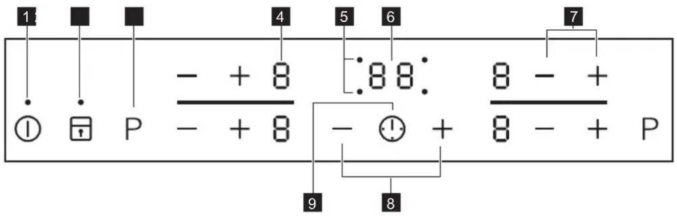ZANUSSI ZEI6840FBA - Bedienfeldanordnung - 1