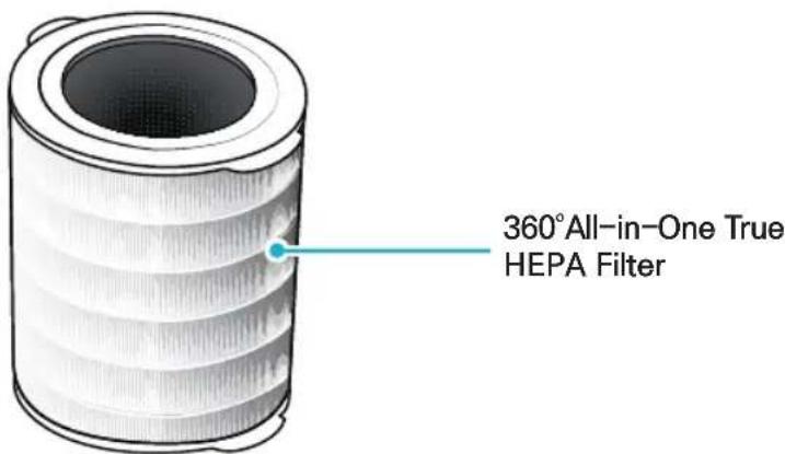 Winix Tower QS - To purchase replacement Winix filters: - 2