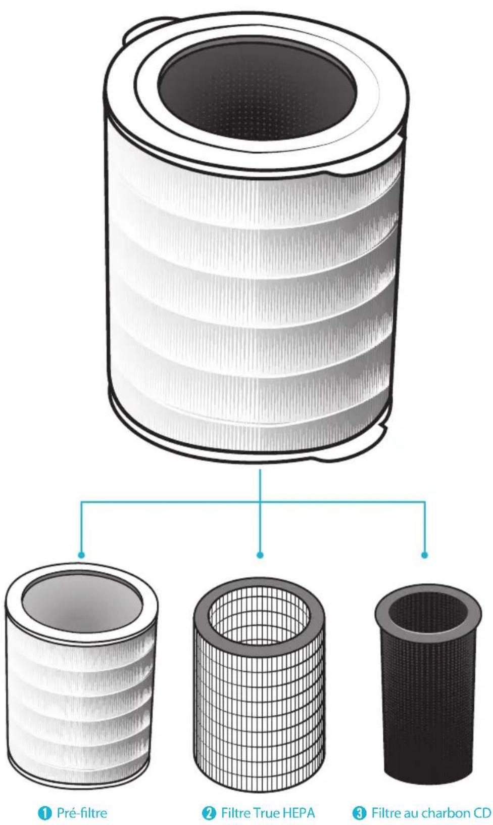 Winix Tower QS - Filtre 360^ All-in-One True HEPA - 1
